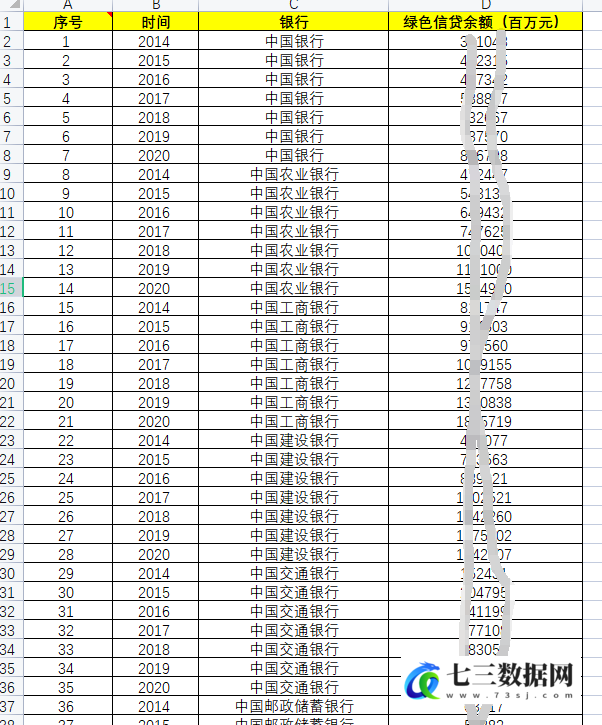 2014-2020年国有五大银行和全国股份制商业银行绿色信贷余额数据-七三数据网