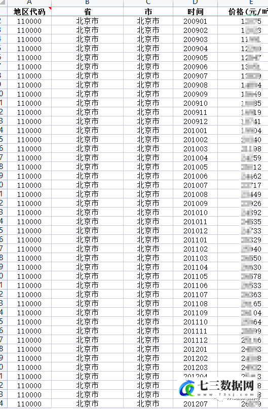2009-2021年全国各地级城市月度平均房价统计数据-七三数据网