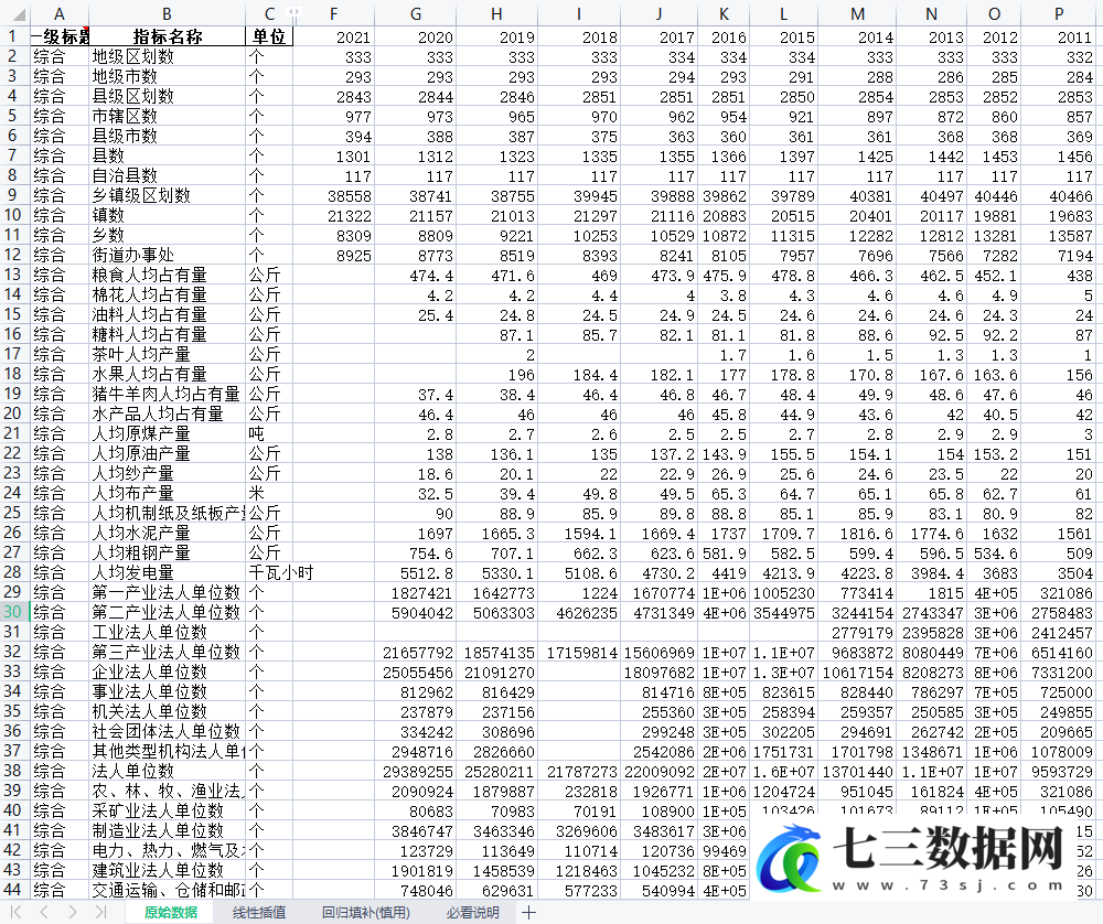 2000-2021年中国统计年鉴全国年度EXCEL面版统计数据-七三数据网