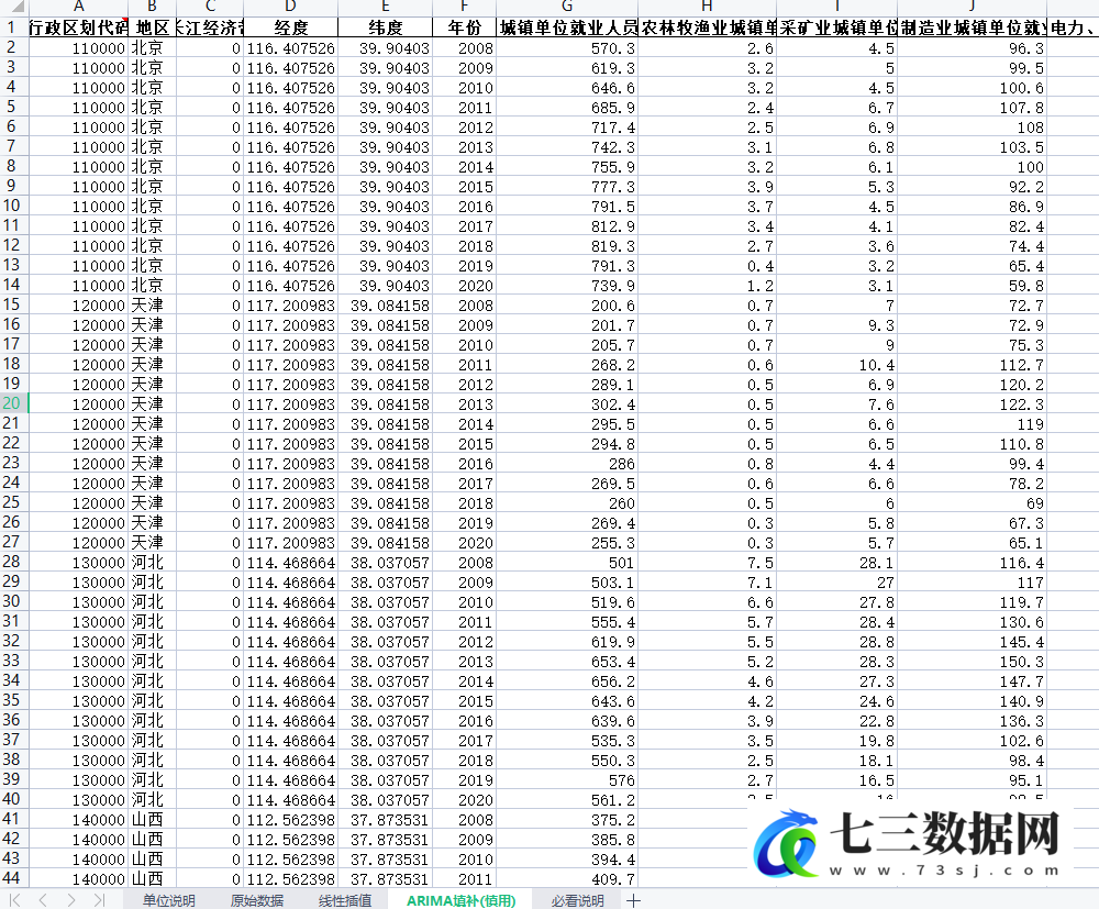 2008-2020年全国各地区分行业就业与工资144个相关指标数据-七三数据网