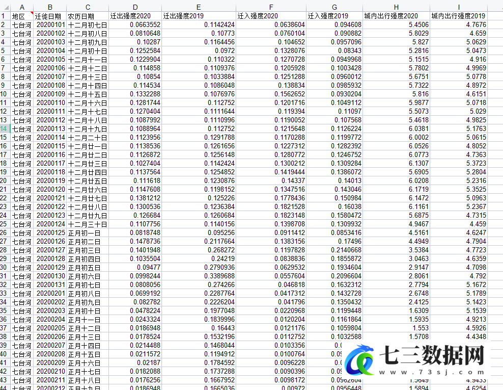 2019-2020年全国各地级市百度迁徙大数据-七三数据网