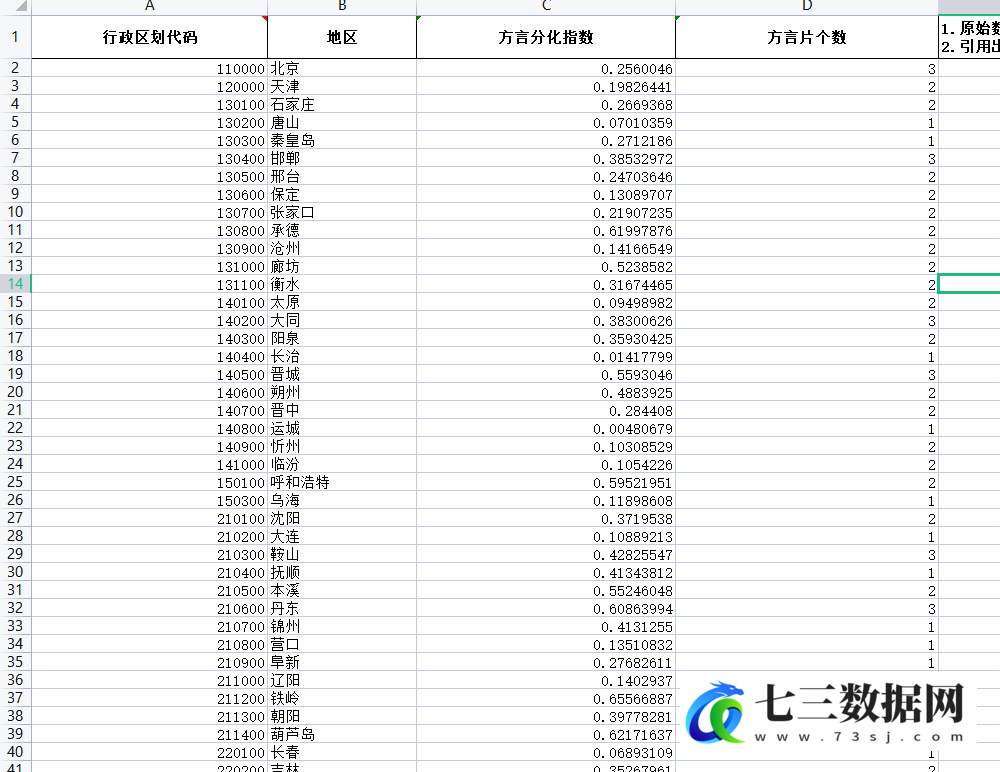 全国277个地级市方言分化指数和方言片个数方言数据-工具变量数据-七三数据网