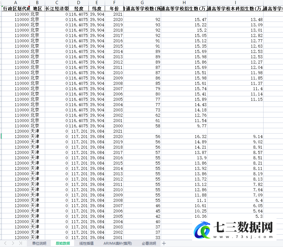 2000-2021年全国各地区教育相关数据指标教师学生数量、教育经费等数据-七三数据网