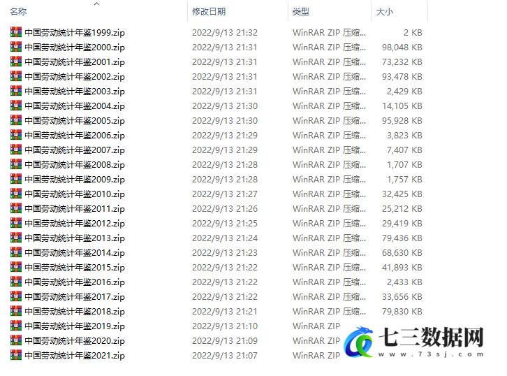 1999-2021年中国劳动统计年鉴数据-七三数据网