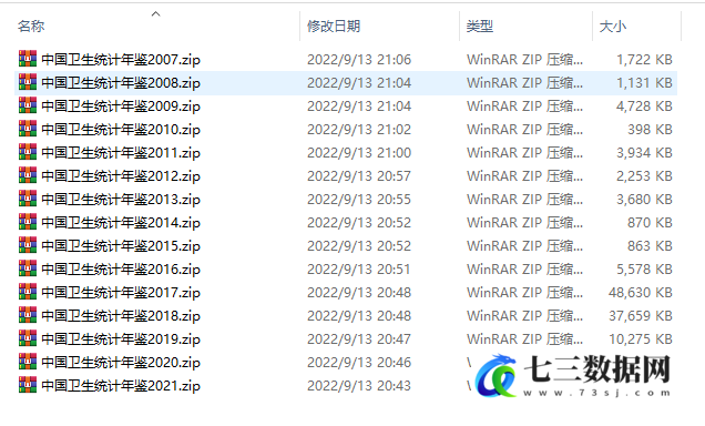 2007-2021年中国卫生统计年鉴数据-七三数据网