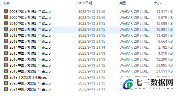 2008-2021年中国火炬统计年鉴数据-七三数据网