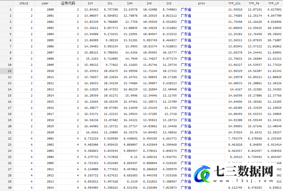 2000-2020年上市公司全要素生产率TFP数据及测算方法数据-七三数据网