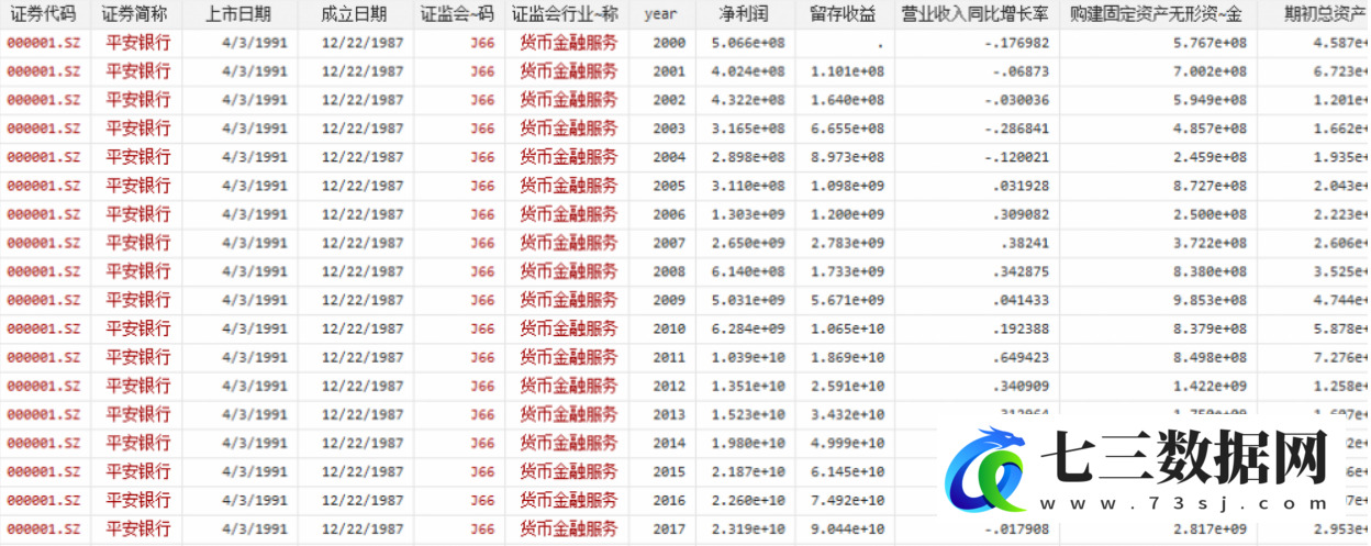 2000-2020年上市公司企业生命周期和原始数据-七三数据网