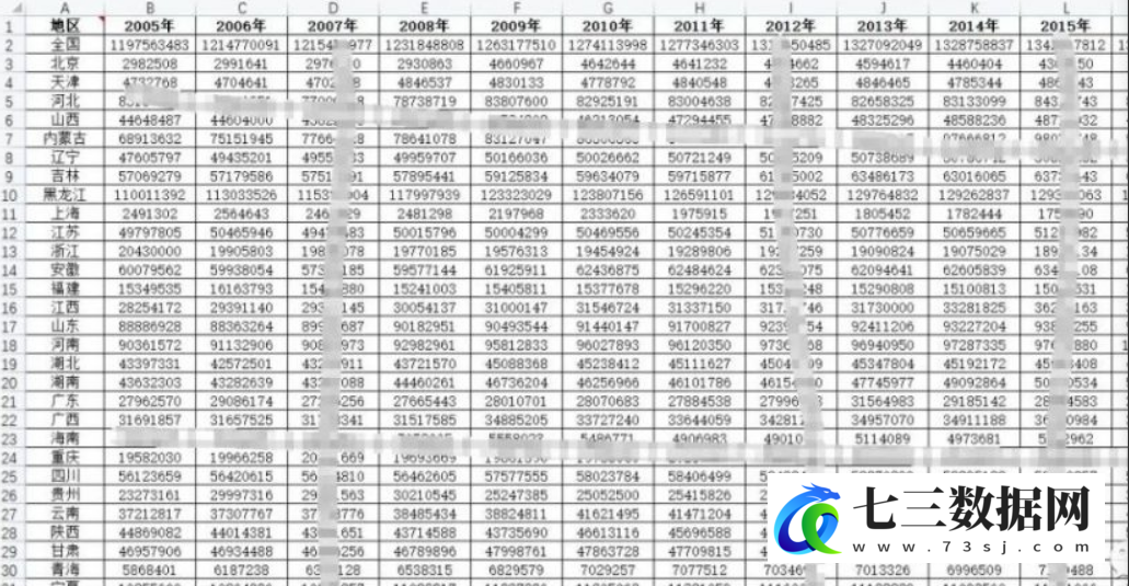 2005-2020年全国及各省各地区土地流转数据-七三数据网