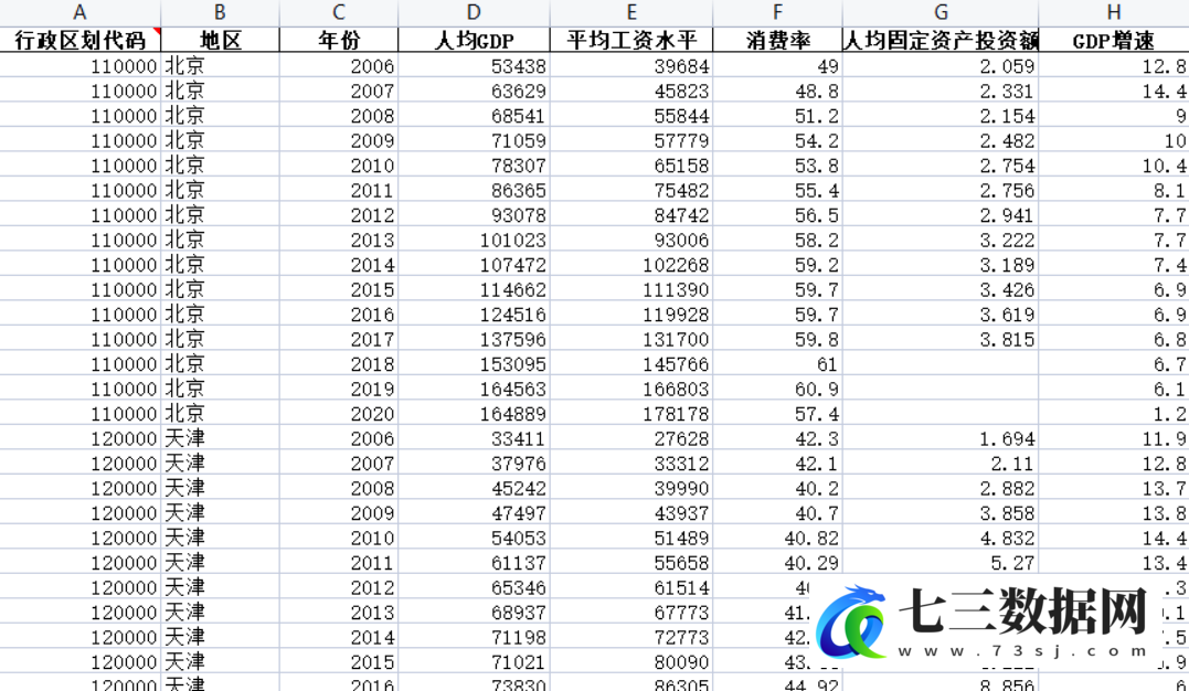 2006-2020年全国各省地区营商环境宏观经济指数原始数据及计算结果数据-七三数据网