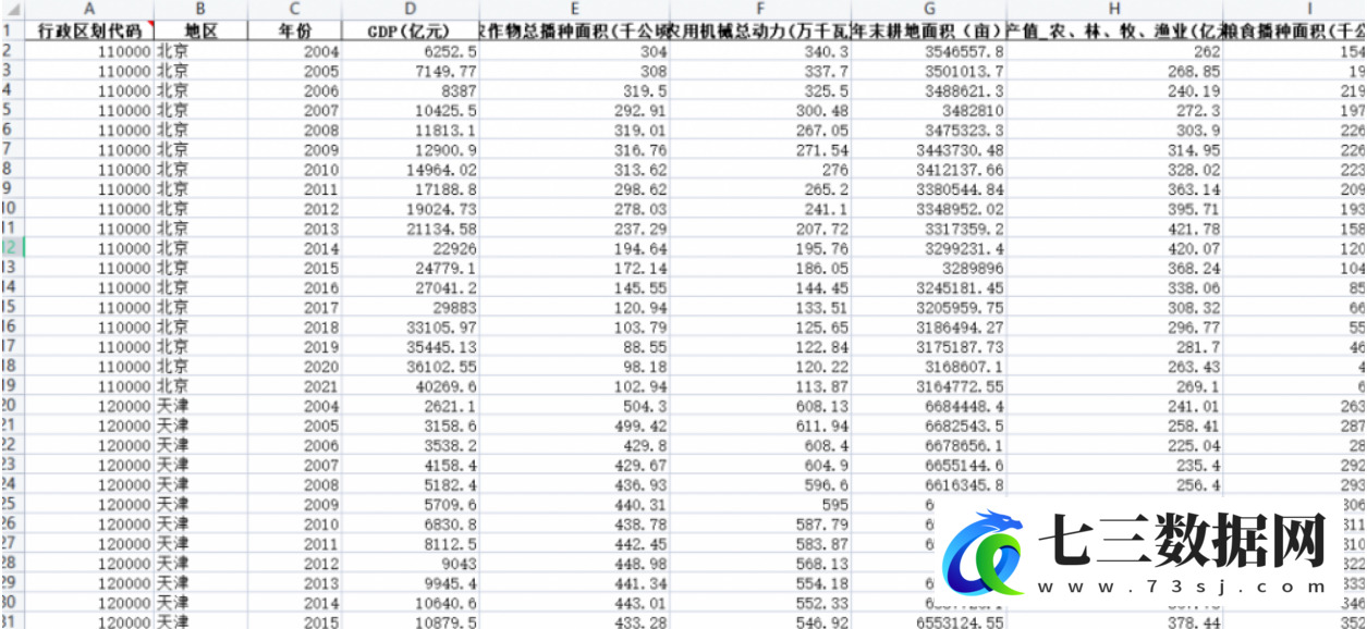 2004-2021年全国各省乡村振兴产业兴旺指标体系数据-七三数据网