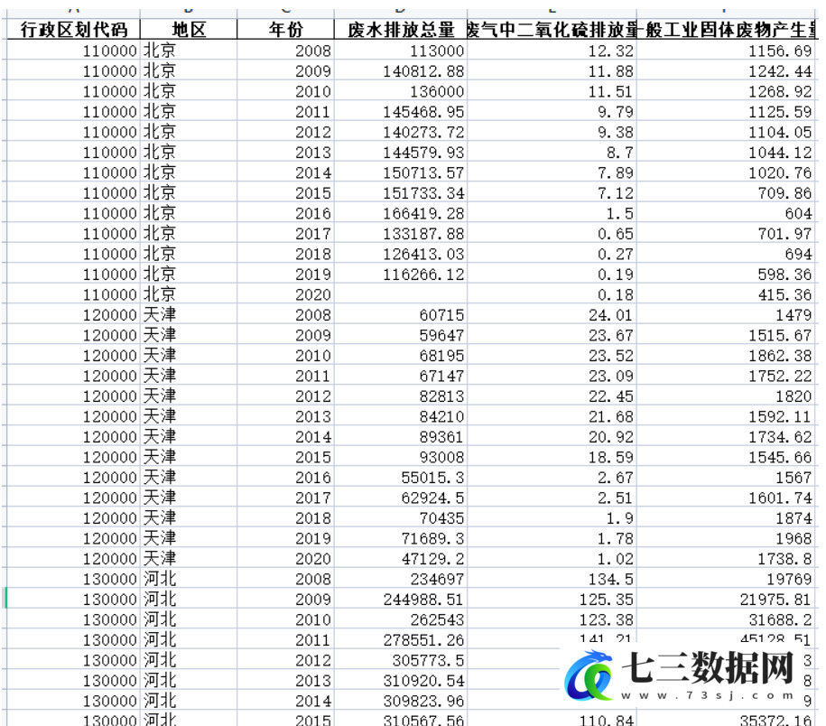 2008-2020年全国各省环境污染排放综合指数原始数据及测算综合得分数据-七三数据网