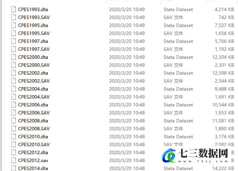 1993-2014年中国私营企业调查数据CPES数据-七三数据网