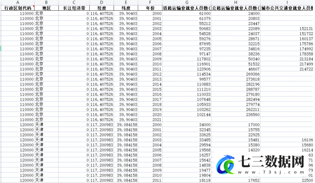2000-2021年全国各地区互联网数字经济、邮电和运输指标数据-七三数据网