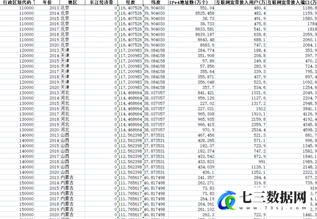 2013-2020年全国各地区互联网-数字经济发展载体数据-七三数据网