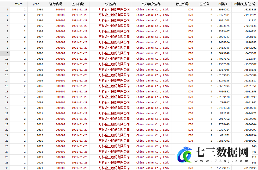 1992-2021年上市公司沪深A股信息披露质量KV指数计算代码+结果数据-七三数据网