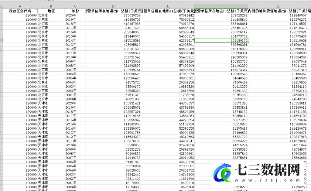 2000-2020年统计局省级数据对外经济贸易进出口总额数据-七三数据网