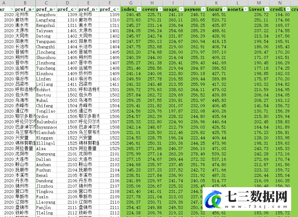 2001-2020年全国省市县数字普惠金融指数、绿色金融指数和数字经济指数合集数据-七三数据网