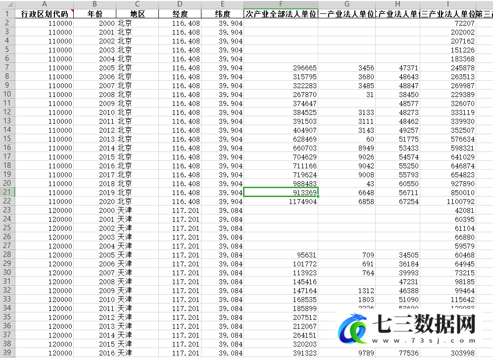 2000-2020年中国各地区第三产业数据库数据-七三数据网