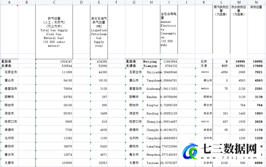 2006-2019年全国地级市能源消耗数据-七三数据网