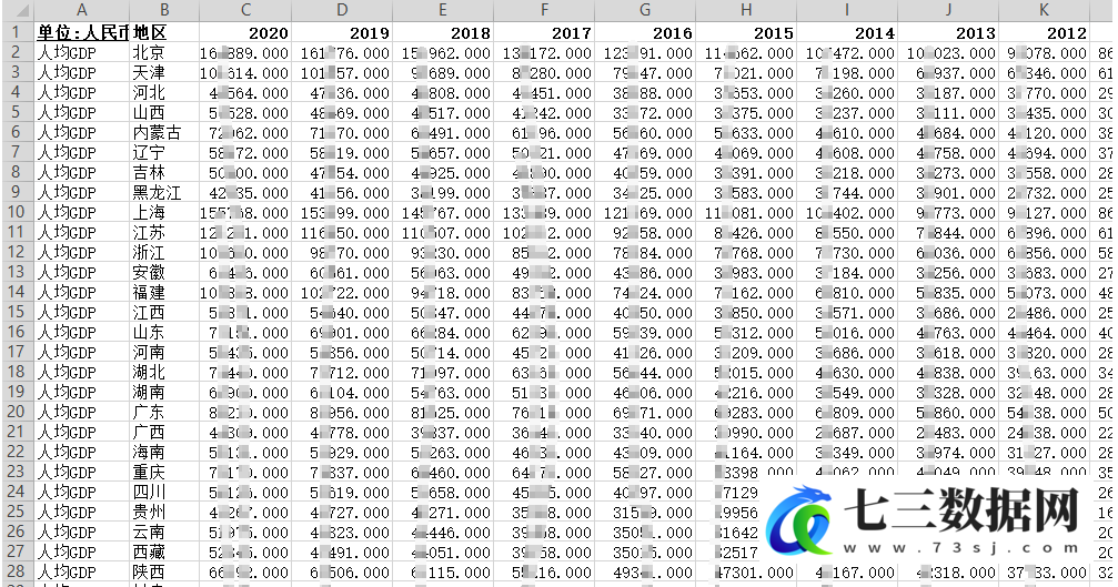 1949-2020年全国及各省市县人均GDP面板数据-七三数据网