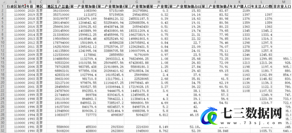 1990-2020年中国城市数据库3.5全市版数据-七三数据网