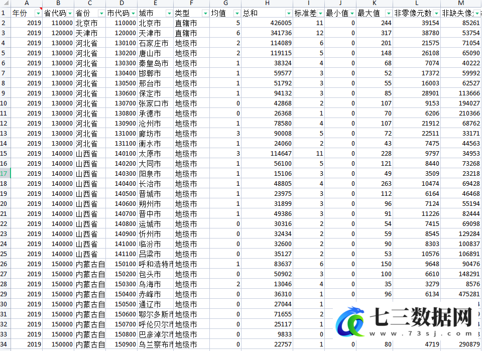 2000-2020年全国省级、地级市、区县夜间灯光面板数据-七三数据网