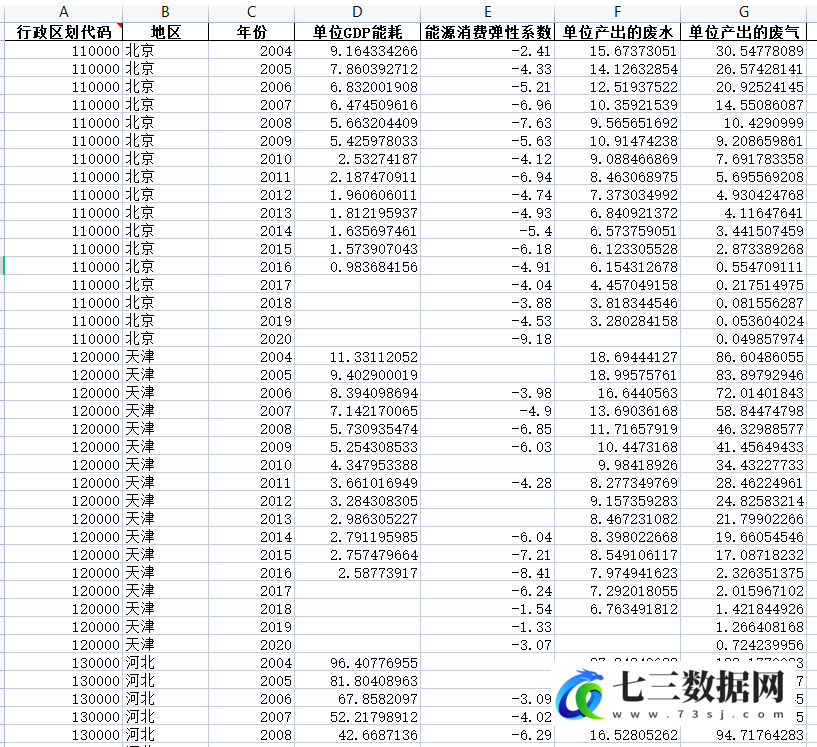2004-2020年全国高质量发展绿色发展指标体系构建及测算数据-七三数据网
