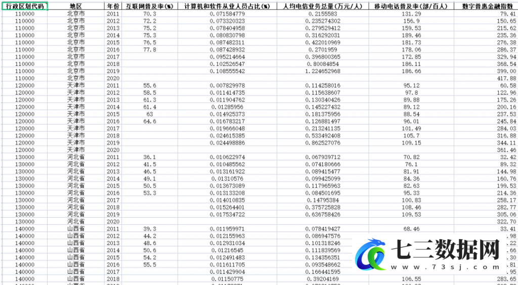 2011-2020年全国各地区数字经济综合发展指数原始数据和计算结果数据-七三数据网