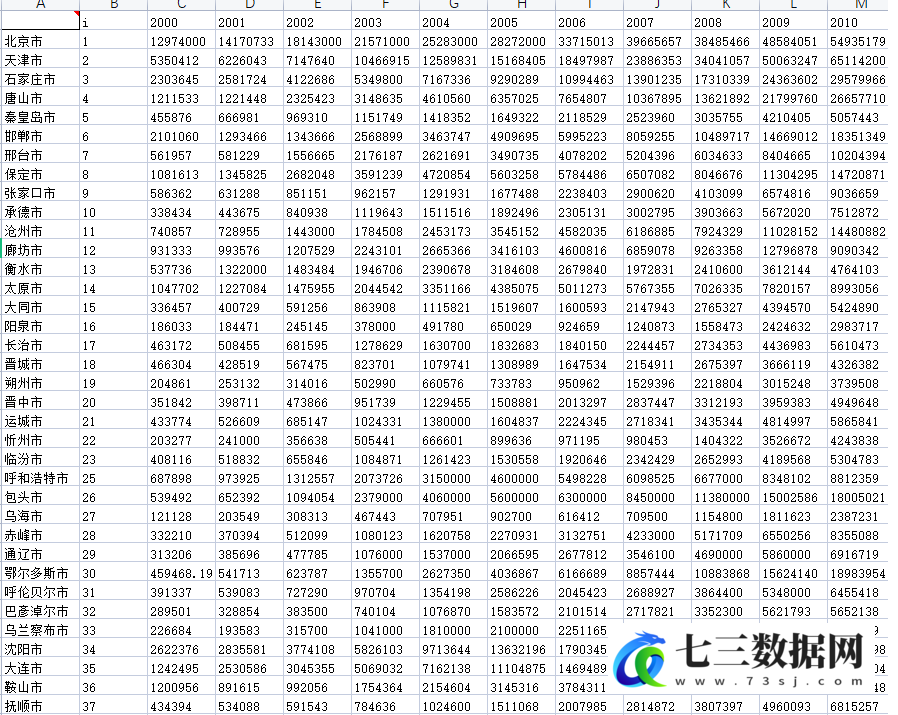 2000-2020年全国各省地级市资本存量测算数据-七三数据网