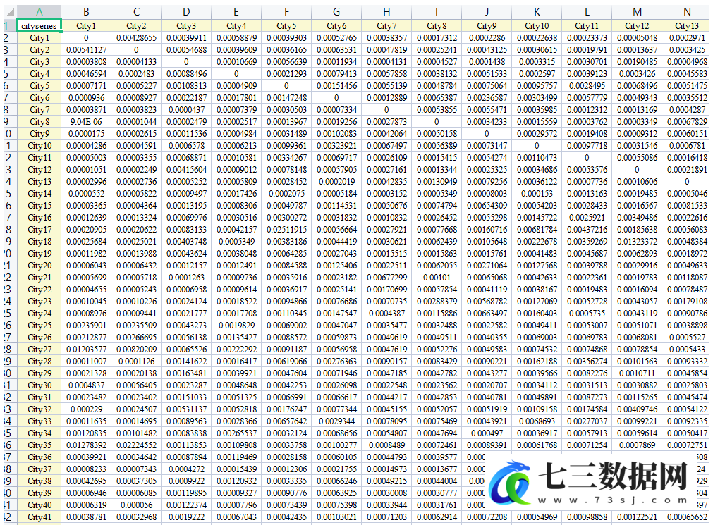 全国278个地级市四种空间权重矩阵及其标准化数据-七三数据网