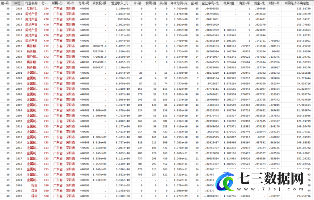 2001-2021年中国经济政策不确定性对企业创新、企业杠杆率影响统计数据-七三数据网