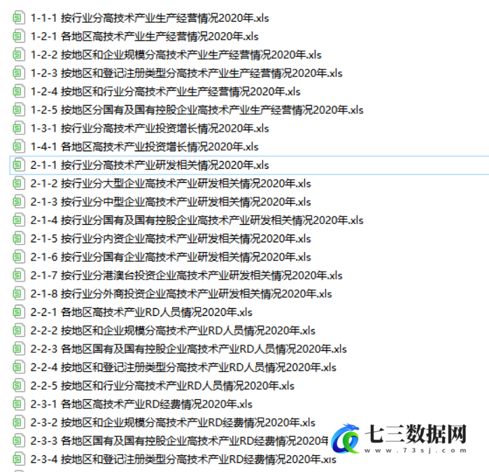 1995-2021年中国高技术产业统计年鉴数据-七三数据网