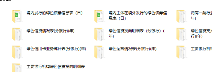 2007-2019年分银行绿色信贷绿色金融数据合集数据-七三数据网