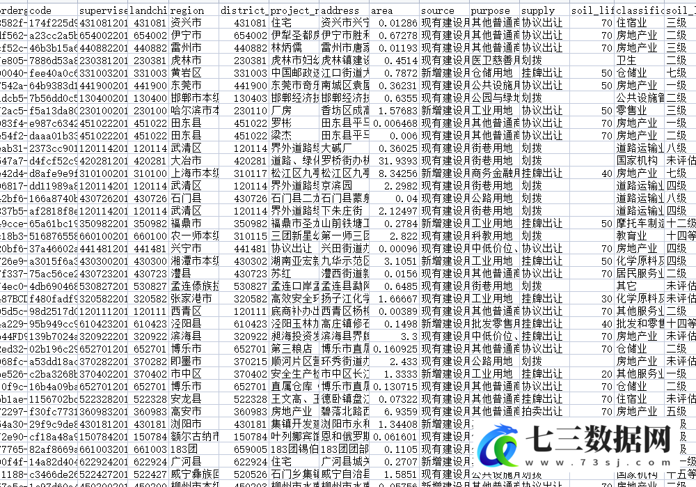 2000-2019年全国县级市土地出让数据-七三数据网