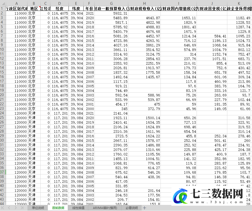 2000-2021年全国各地区财政运行状况及指标统计数据-七三数据网