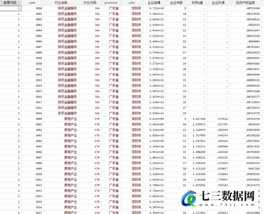 2000-2019年全国低碳城市和企业绿色技术创新数据-七三数据网