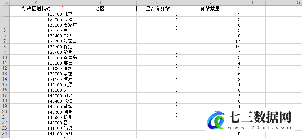 中国古代明朝驿站历史数据-七三数据网