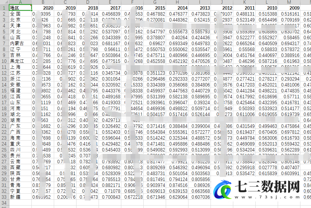 2005-2020年各省绿色信贷水平数据测算数据-七三数据网