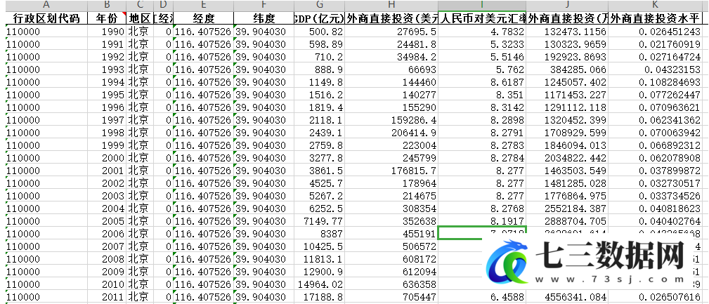 1990-2021年全国各省外商直接投资水平数据-七三数据网