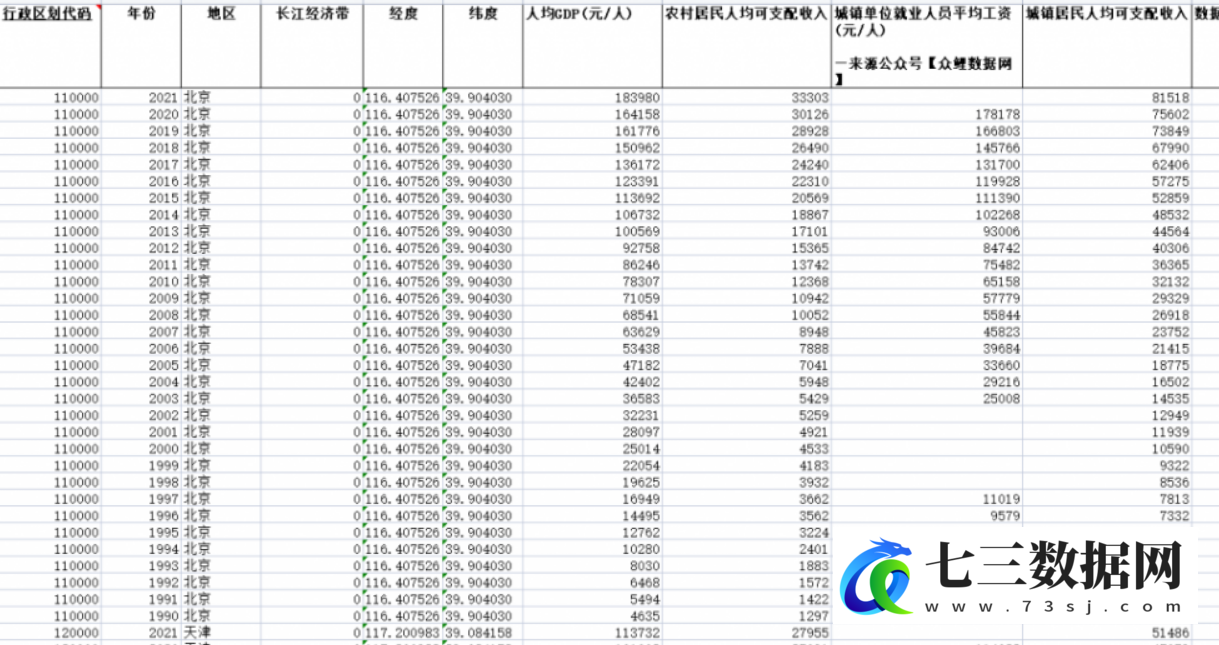 1990-2021年各省共同富裕度水平指数分析数据-七三数据网