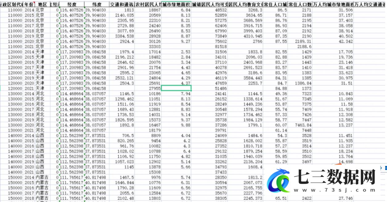 2014-2021年各地区经济高质量发展评价指标数据-七三数据网