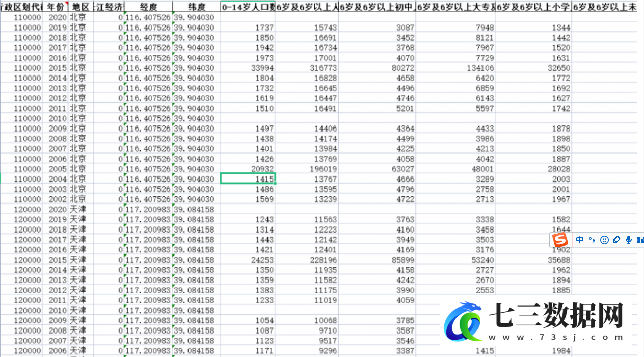 2002-2020年全国各地区非正式环境规制水平数据-七三数据网