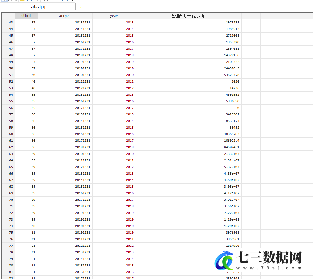 2000-2020年上市公司环保投入数据-七三数据网