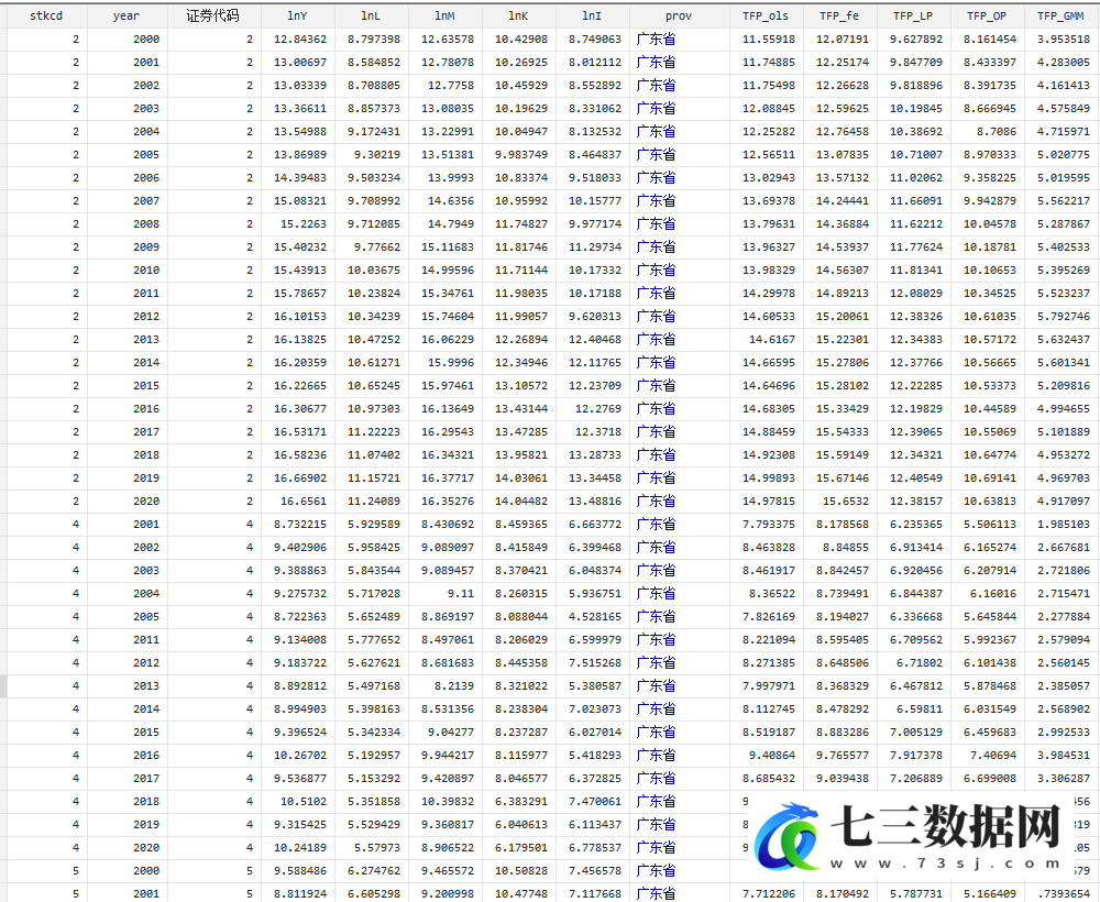 2000-2020年中国工业企业分省全要素生产率数据-七三数据网