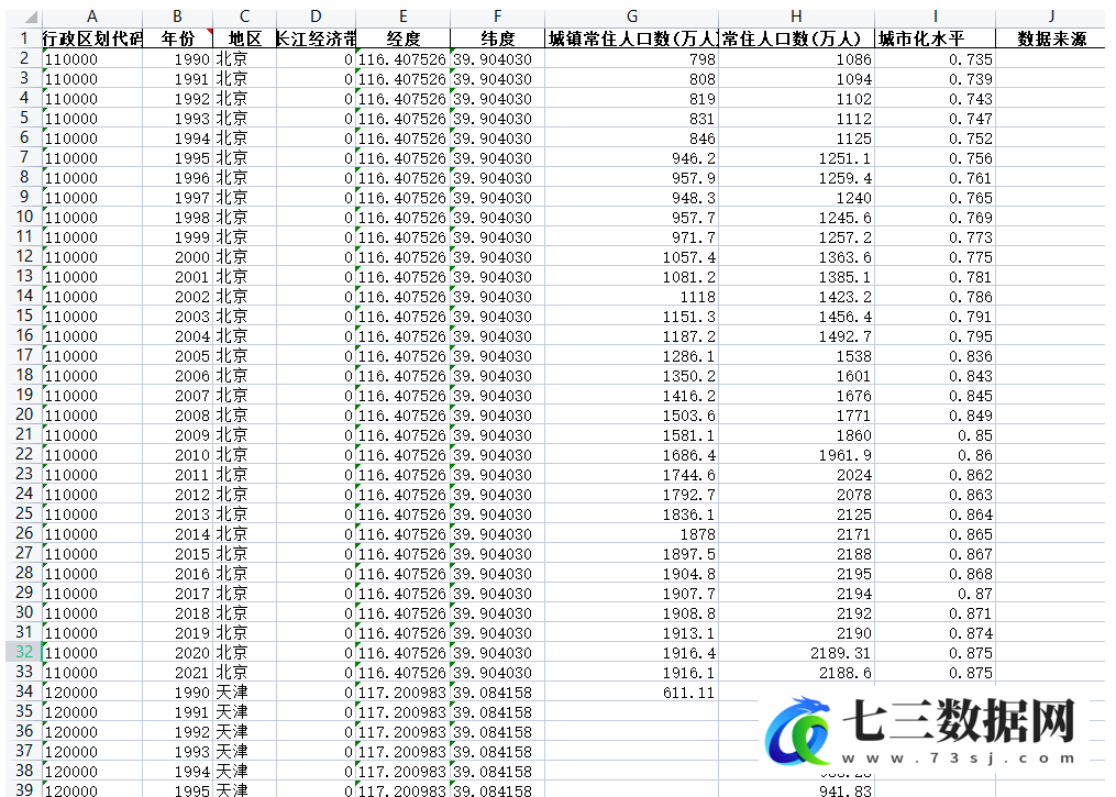 1990-2021年全国各省份城镇化水平统计数据-七三数据网