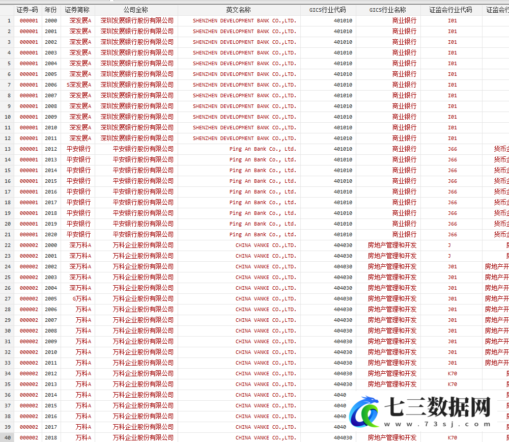2000-2020年上市公司内控指数数据-七三数据网