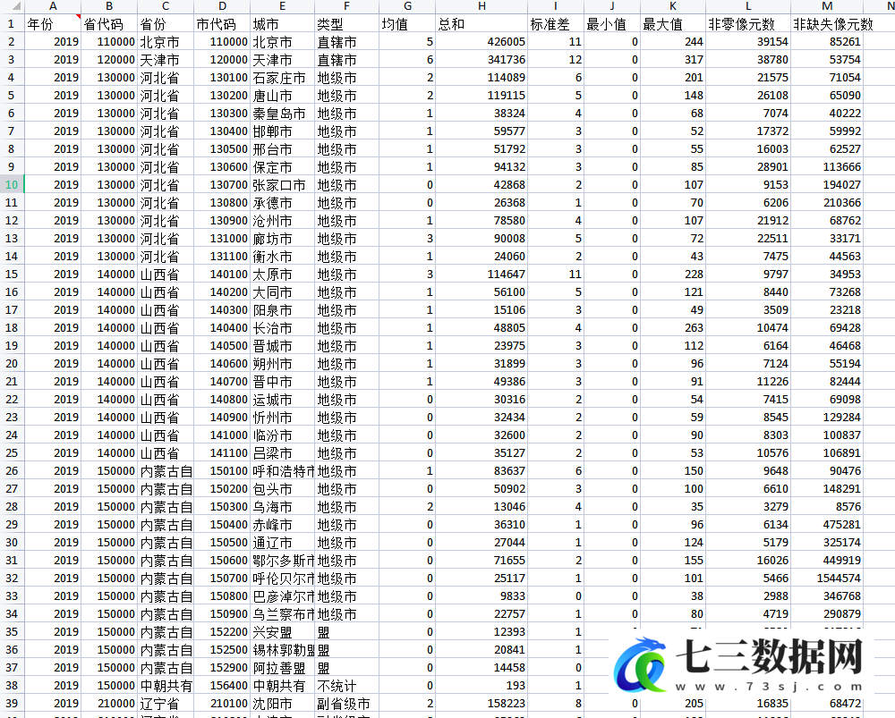 2000年-2020年全国省、市、县夜间灯光数据（原始数据+处理过程+参考文献）-七三数据网