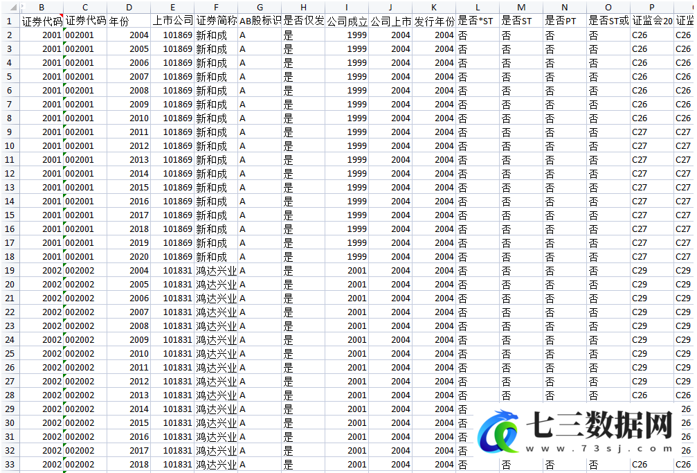 2004-2020年指标1200+中小企业板上市公司面板数据大全数据-七三数据网