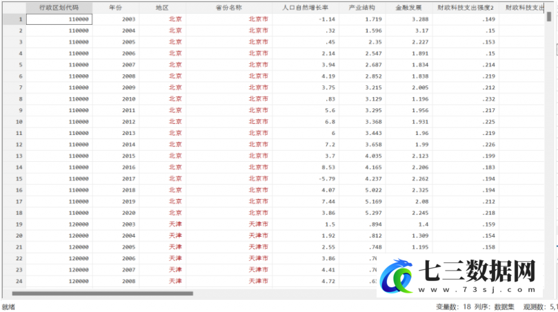 2003-2020年数字经济促进城市绿色创新数据-七三数据网
